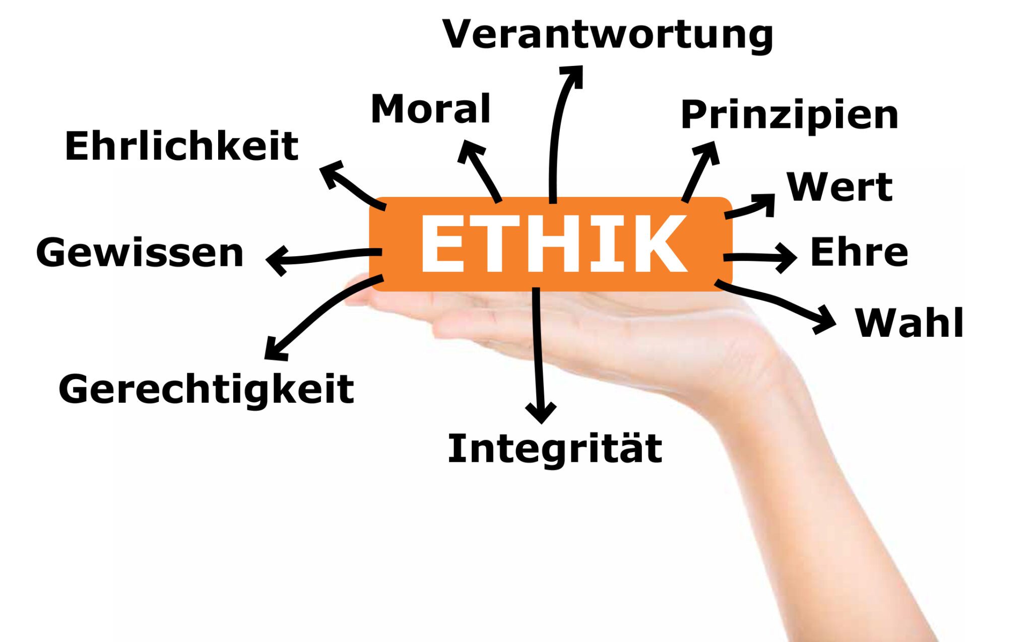 Ethik JohannesKeplerGymnasium Chemnitz
